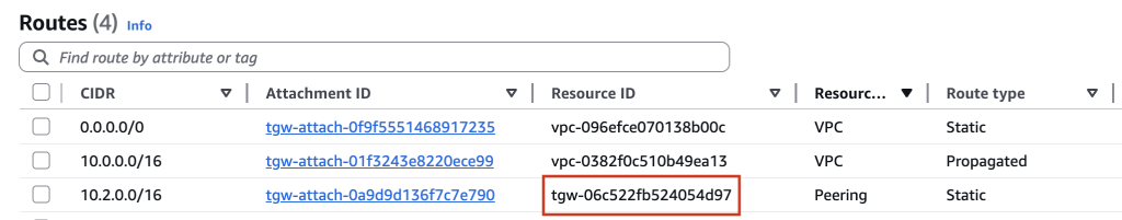 Static Peering between AWS Transit Gateway